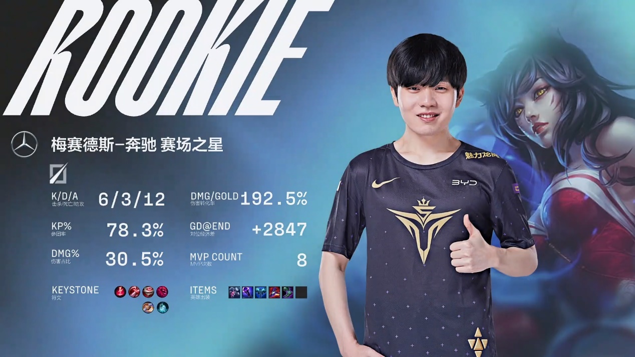 RNG前途光明！，Rookie新星持续失利表现突出热度持续攀升的简单介绍乐鱼体育平台